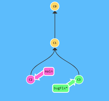 rebase